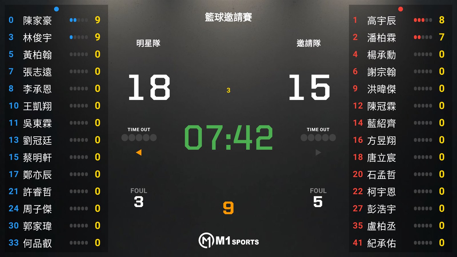 5vs5 含球員列表