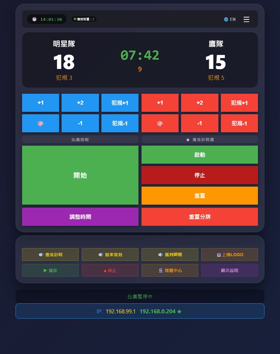 介面 1